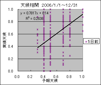 �V�󑊊ց@�T���O