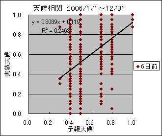 �V�󑊊ց@�U���O