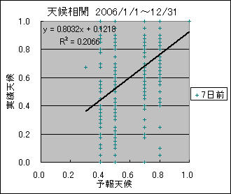 �V�󑊊ց@�V���O