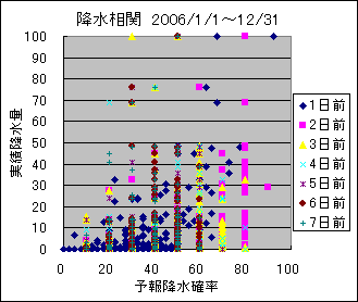 �~�����ց@All