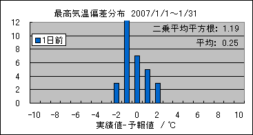 �ō��C���΍��@�O��