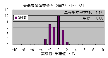 �Œ�C���΍��@�R���O