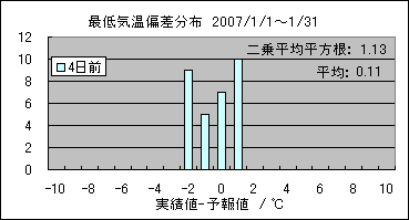 �Œ�C���΍��@�S���O