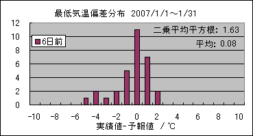 �Œ�C���΍��@�U���O