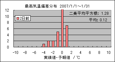 �ō��C���΍��@�Q���O