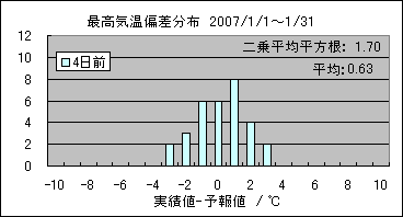 �ō��C���΍��@�S���O