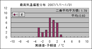 �ō��C���΍��@�U���O