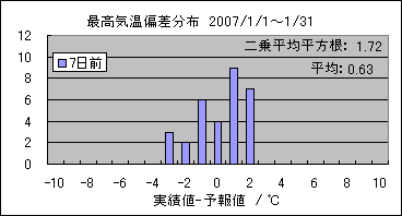 �ō��C���΍��@�V���O