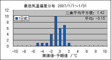 �Œ�C���΍��@�O��