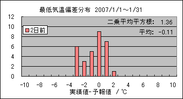 �Œ�C���΍��@�Q���O