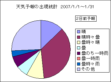 �V�C�\��o�����v�@�Q���O