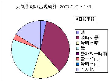 �V�C�\��o�����v�@�S���O