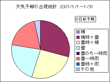 �V�C�\��o�����v�@�U���O