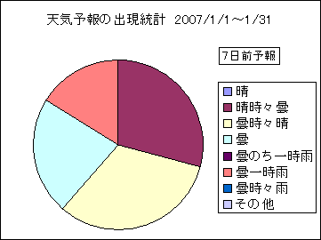 �V�C�\��o�����v�@�V���O