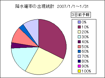 �~���m���o�����v�@�R���O