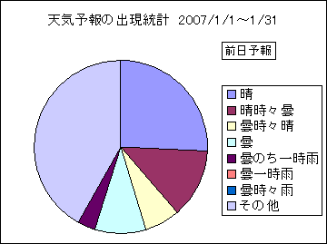 �V�C�\��o�����v�@�O��