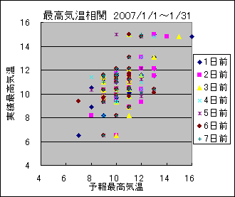 �ō��C�����ց@All