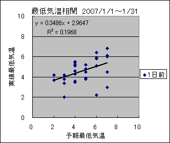 �Œ�C�����ց@�O��