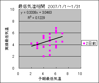 �Œ�C�����ց@�Q���O