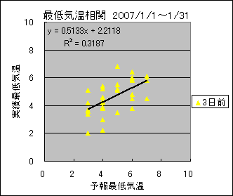 �Œ�C�����ց@�R���O