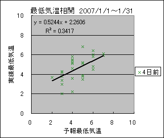 �Œ�C�����ց@�S���O