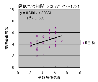 �Œ�C�����ց@�T���O