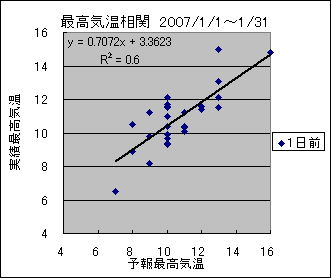 �ō��C�����ց@�O��