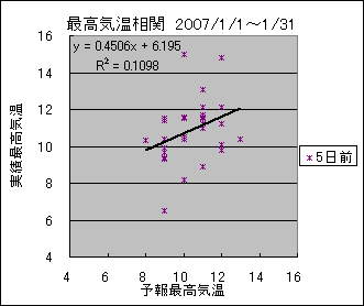 �ō��C�����ց@�T���O