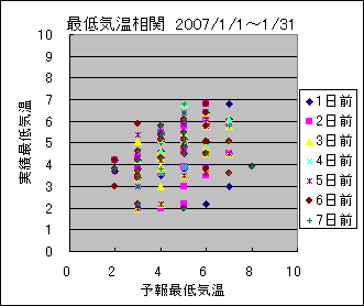 �Œ�C�����ց@All