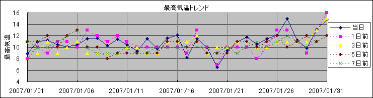 �ō��C���g�����h