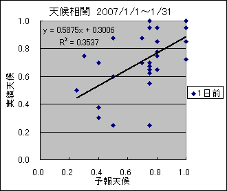 �V�󑊊ց@�O��