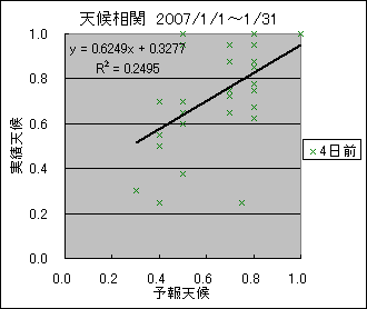 �V�󑊊ց@�S���O