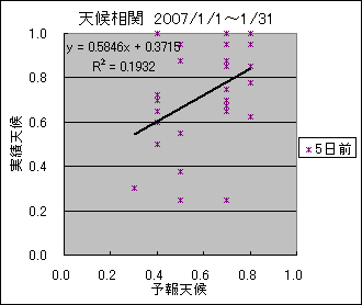 �V�󑊊ց@�T���O