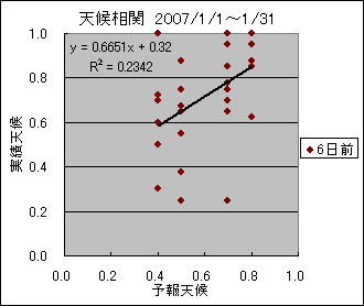 �V�󑊊ց@�U���O