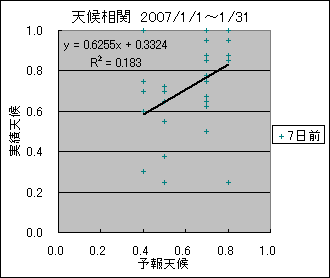 �V�󑊊ց@�V���O