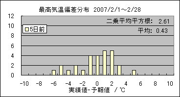 �ō��C���΍��@�T���O