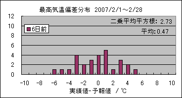 �ō��C���΍��@�U���O