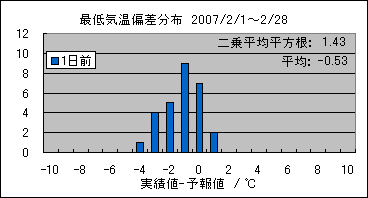 �Œ�C���΍��@�O��