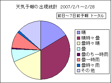 �V�C�\��o�����v�@����