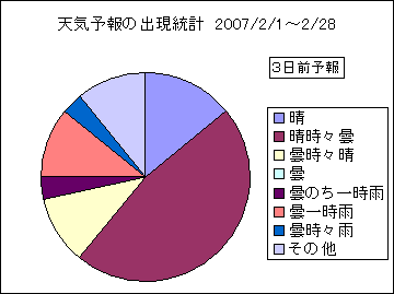 �V�C�\��o�����v�@�R���O