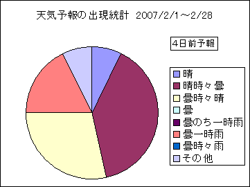 �V�C�\��o�����v�@�S���O