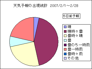 �V�C�\��o�����v�@�T���O