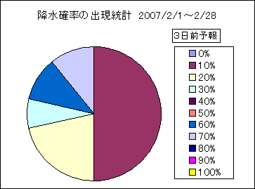 �~���m���o�����v�@�R���O