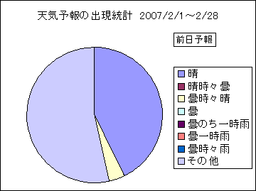 �V�C�\��o�����v�@�O��