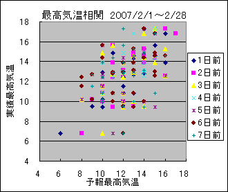 �ō��C�����ց@All