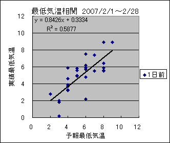 �Œ�C�����ց@�O��