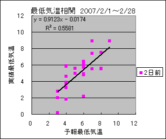 �Œ�C�����ց@�Q���O