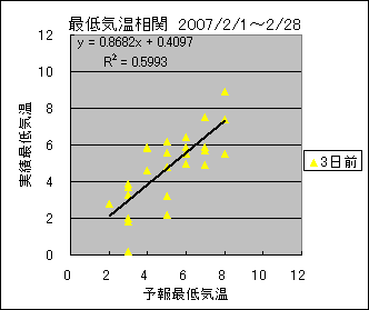 �Œ�C�����ց@�R���O