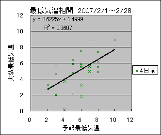 �Œ�C�����ց@�S���O