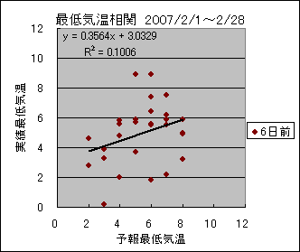 �Œ�C�����ց@�U���O